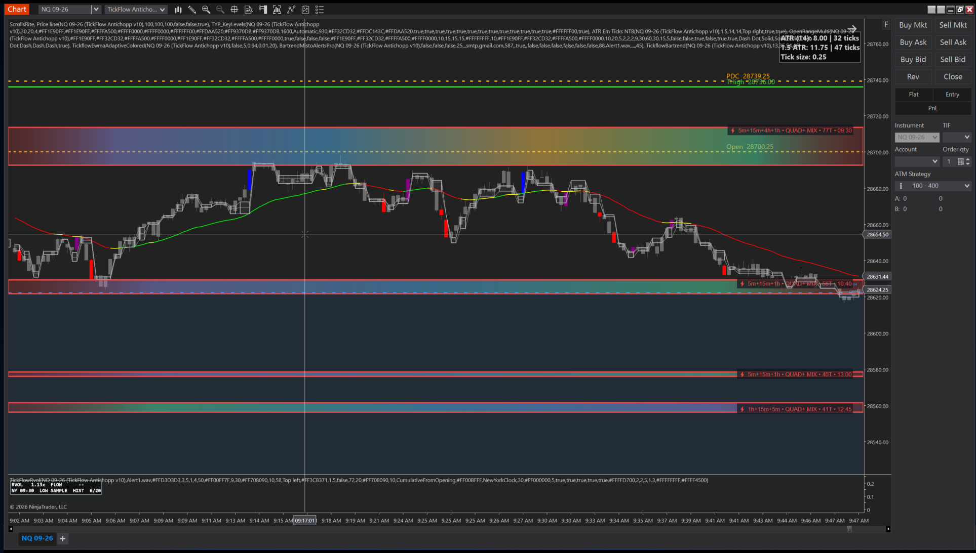 TYP Key Levels — NinjaTrader 8