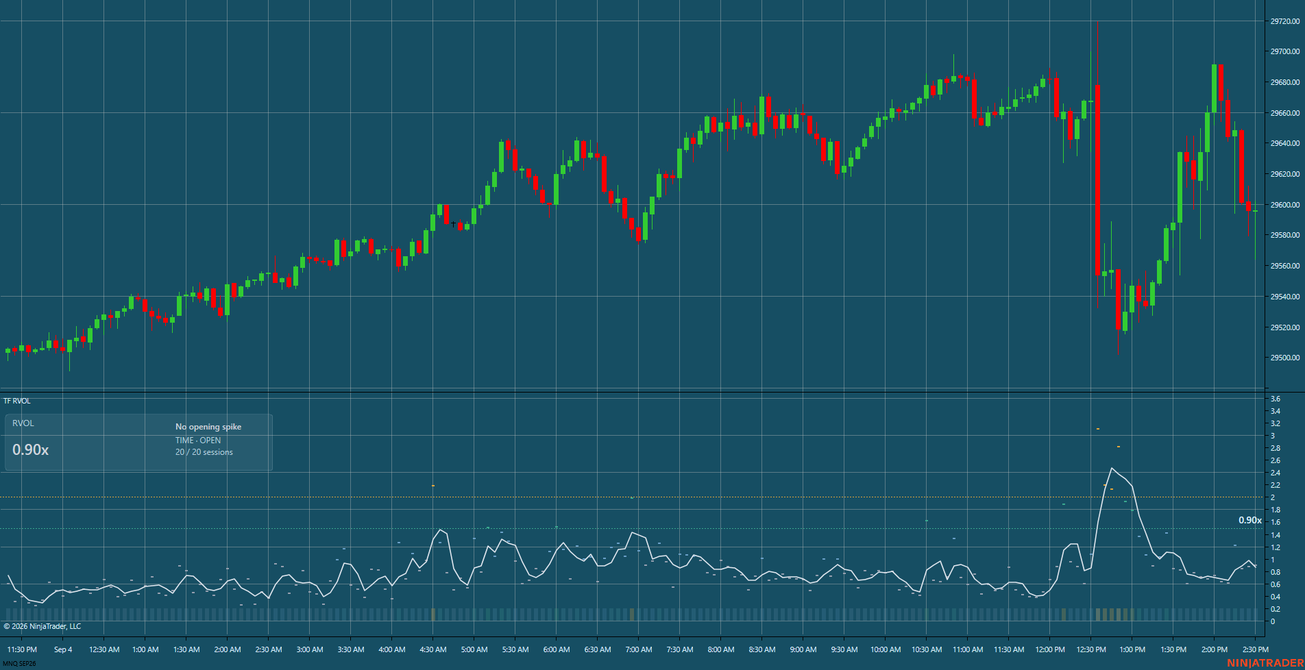 The same September 4, 2026 replay in NinjaTrader 8, shown as heat on a custom blue background. The panel follows the chart colors; Ghost visual version under validation.